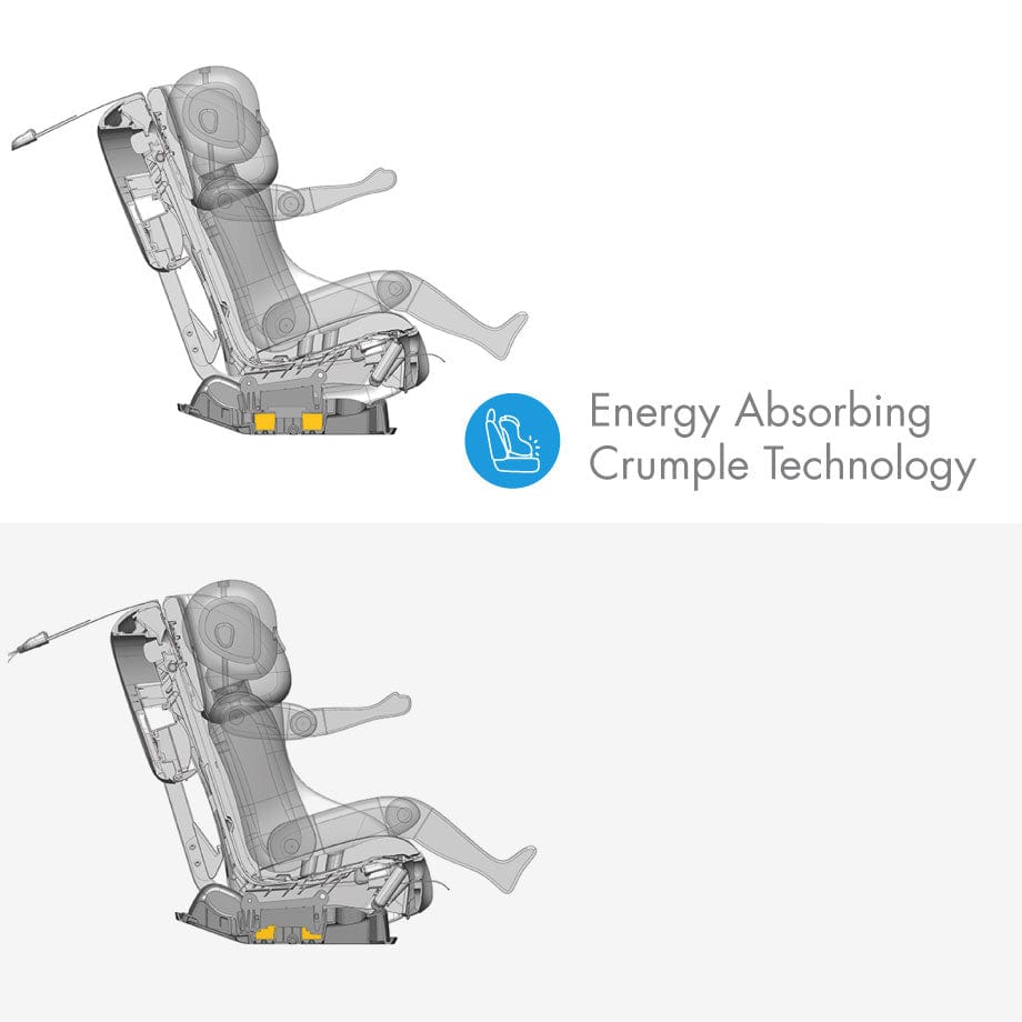 Clek Fllo Car Seat